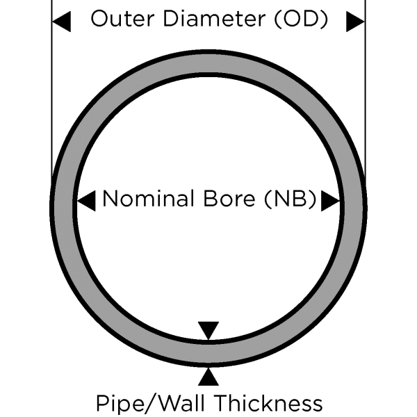 nb_and_od_1116775608